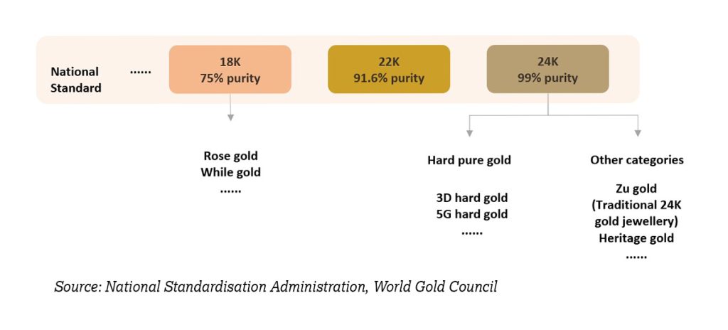 Hard Pure Gold - Pureza metal