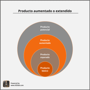 Producto Aumentado