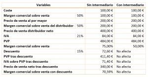 Cálculo de descuentos - Tabla 2